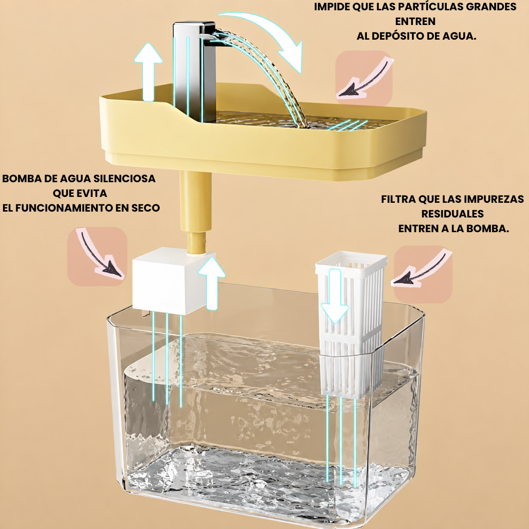 Información y medidas de la fuente CatOasis